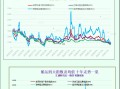 一张图：波罗的海指数因海岬型船和巴拿马型船运费下跌而下滑