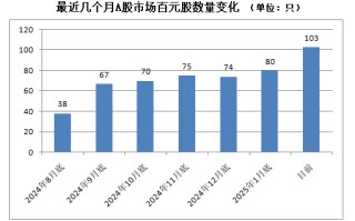 A股，密集出现！