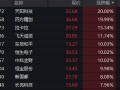 6股涨停！金融科技ETF（159851）放量飙涨4.84%，突破阶段新高！强预期催化，重视板块交易属性