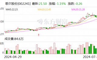 2只股获北向资金连续净买入