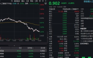 算力领跌，创业板人工智能单周下跌3.86%，回调即是布局机会？