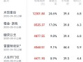 2025五一档票房破5亿元
