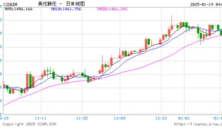 韩元汇率下跌，赴韩代购通宵排队“抄底”奢侈品