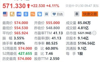 美股异动｜万事达涨超4.1% Q4调整后EPS同比增长20%超预期