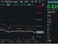 突然变脸！港股止步6连涨，回调蓄势？港股互联网ETF（513770）4季报出炉，2024年度涨幅25.87%！