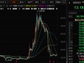 300561，被证监会立案调查