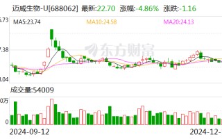 迈威生物：筹划发行H股股票并在香港联交所主板上市