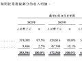 德镁医药拟分拆港股上市：主要收入来自皮肤处方药，2024年亏损扩大