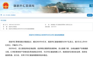 4月外储规模环比上升1.27%，央行连续六个月增持黄金