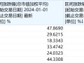 华胜天成连拉6涨停，与华为合作项目成色几何