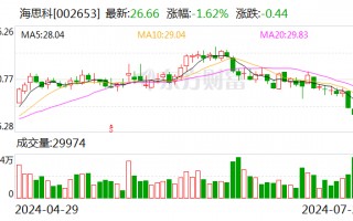 海思科创新药HSK39004吸入混悬液药物临床试验获批