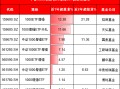 天弘基金上报A500增强ETF，值得买吗？旗下1000增强ETF规模缩水92%：高收益ETF为何难逃“迷你基”魔咒？