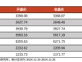 【光大金工】持续看好红利配置价值——金融工程市场跟踪周报20241221