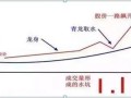 巴菲特点破A股市场：最具价值投资的7只行业龙头股名单一览，谁会是下一只“千倍股”?