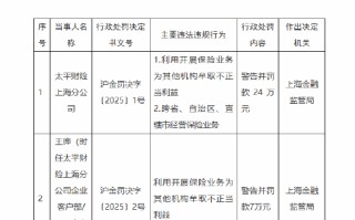 太平财险上海分公司被罚24万元：因利用开展保险业务为其他机构牟取不正当利益等