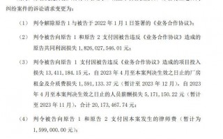 供应商起诉大全能源要求赔偿超18亿元  案件一审宣判：赔0.03亿元