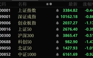 A股午后突变！多个板块逆势拉升！