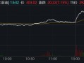 比亚迪午后大涨超7%，股价重回300元