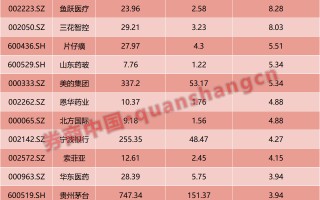 巴菲特60年暴赚5.5万倍！1年3倍容易，3年1倍却很难！如何才能“慢慢变富”？