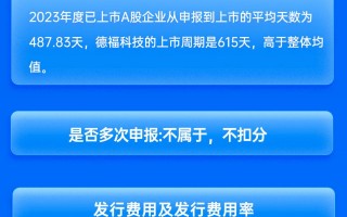 国泰君安保荐德福科技IPO项目质量评级C级 募资18.91亿元 上市首年扣非净利大降八成