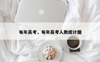 每年高考，每年高考人数统计图