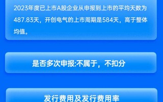 德邦证券保荐开创电气IPO项目质量评级C级 承销保荐费用率较高 上市首年营收净利润双降