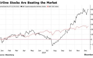 全球旅游业踏入繁荣期 创十年来最大涨幅的航空股明年继续疯涨?