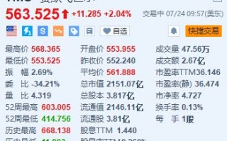 赛默飞世尔涨超2% Q2业绩超预期 上调全年收入及EPS指引