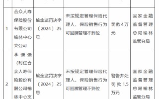 合众人寿榆林中心支公司被罚4万元：因未按规定管理保险代理人 保险销售行为可回溯管理不到位