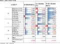 中银策略：A股开门红行情可期，聚焦非银及科技主线