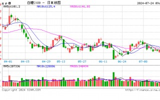 光大期货：7月24日软商品日报