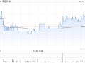 康臣药业：SK-08片剂临床试验申请获《药物临床试验批准通知书》