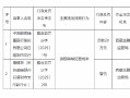 邮储银行日喀则市支行被罚20万元：因违规转嫁经营成本