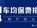 保费涨了？谁家最贵？2024车均保费2000元，日本、海峡金桥、黄河、合众4财险公司涨超500元