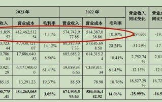 三元生物赤藓糖醇遭欧盟征收156.7%临时反倾销税，“网红代糖”已沦为亏本买卖