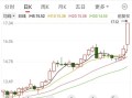603151，拟重大资产重组！明起复牌