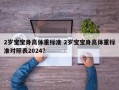 2岁宝宝身高体重标准 2岁宝宝身高体重标准对照表2024？