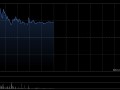 英诺赛科早盘一度涨超15% 近日正式纳入港股通