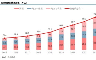 中国化债史