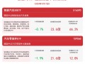 汽车板块调整，智能汽车50ETF(516590)、汽车零部件ETF(159565)等产品受市场关注