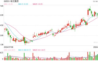 从这家上市公司的财报看，耐克、阿迪们的库存消化有起色