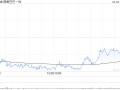 大摩：阿里巴巴-SW出售银泰或带来潜在特别股息