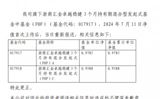 浙商资管旗下FOF连发净值更正公告，究竟怎么回事？