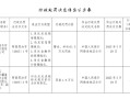 新疆富蕴农村商业银行被罚61.5万元：违反反洗钱管理规定等