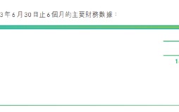 众安在线：上半年实现保险服务收入为150.88亿元 同比增长19.0%