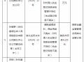 富德生命人寿淮北中心支公司被罚款22万元：因保险产品培训宣传内容不合规等