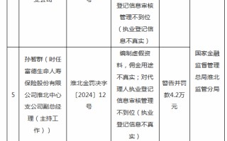 富德生命人寿淮北中心支公司被罚款22万元：因保险产品培训宣传内容不合规等