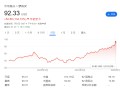 24小时不间断交易，Bybit、Robinhood、Kraken 同日启动，美股代币化汹涌来袭