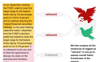 汇丰重磅报告：AI能追踪美联储吗？