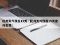 抚州天气预报15天，抚州天气预报15天查询免费！